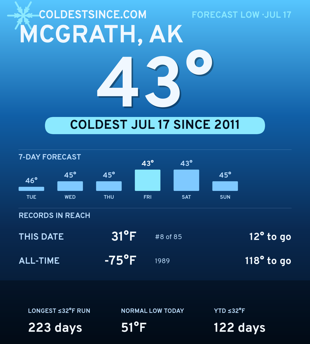 Mcgrath, AK cold share card