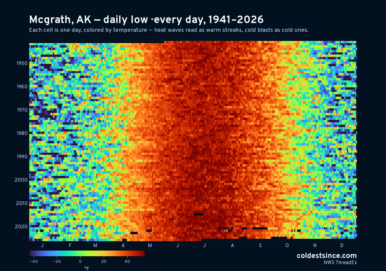 Mcgrath, AK daily low heat map 1941–2026