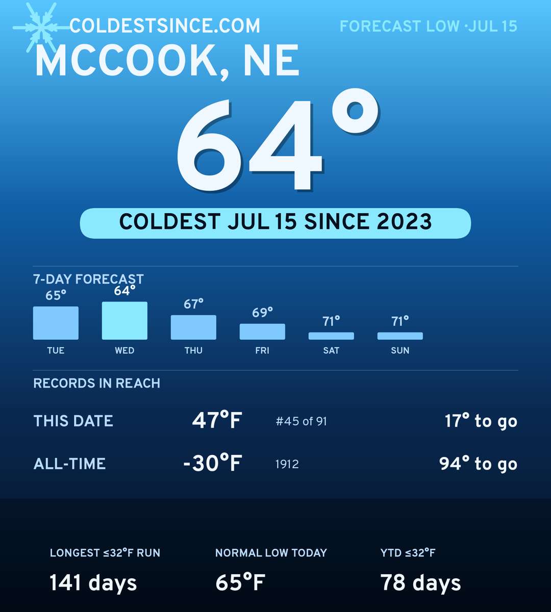 McCook, NE cold share card