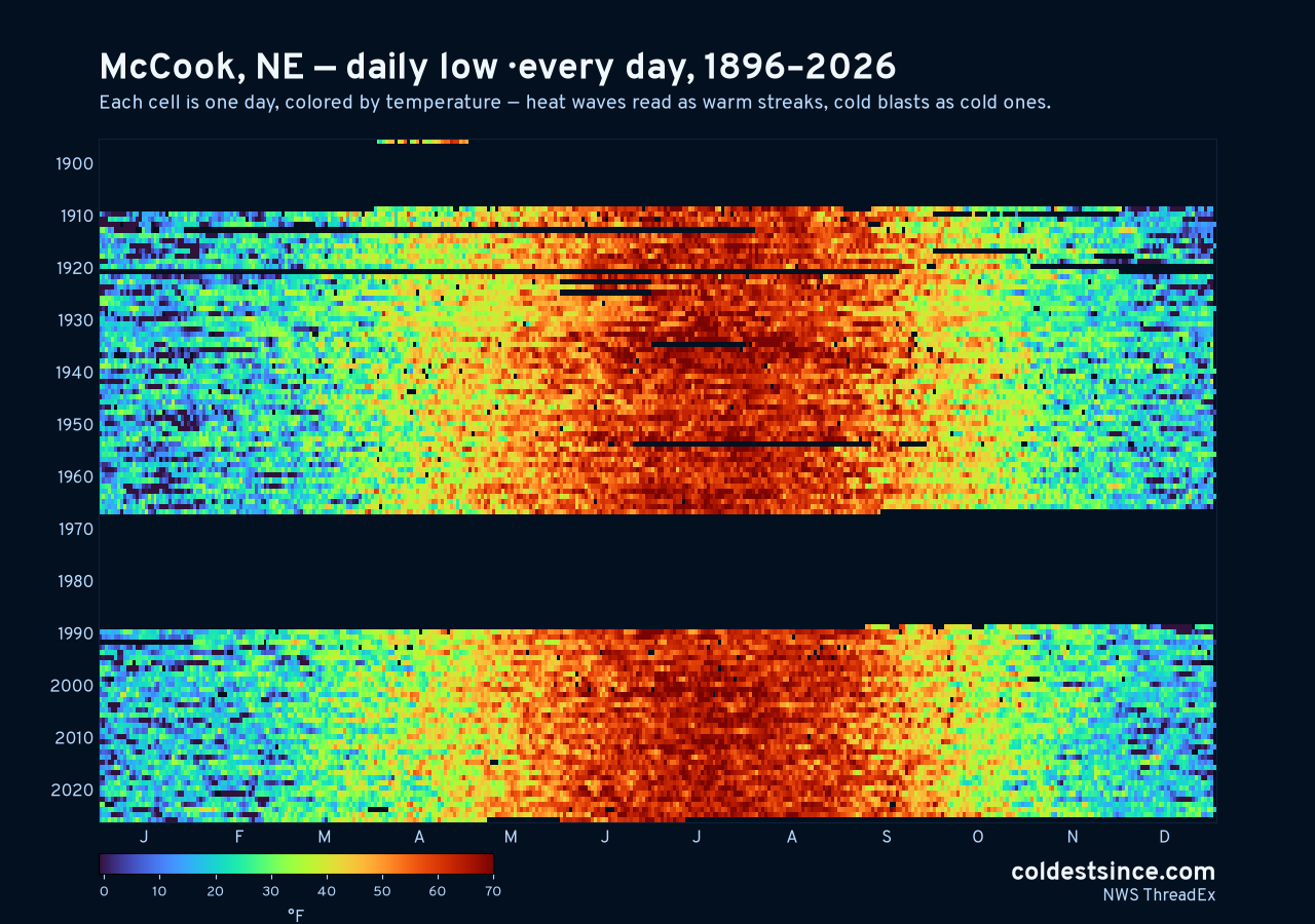 McCook, NE daily low heat map 1896–2026