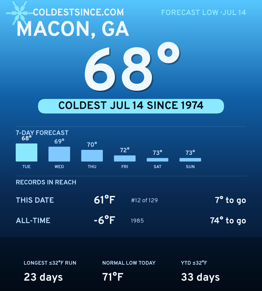 Macon, GA cold share card