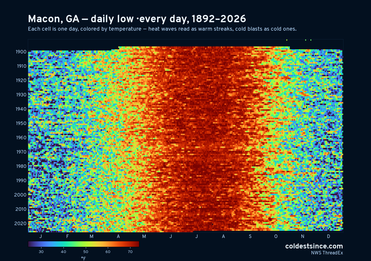 Macon, GA daily low heat map 1892–2026