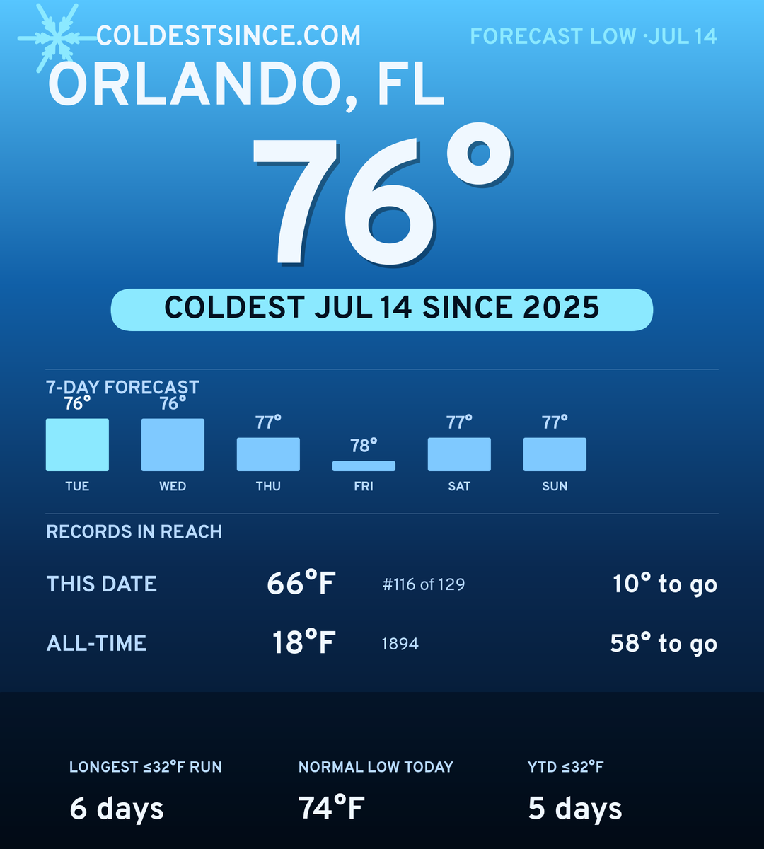 Orlando, FL cold share card