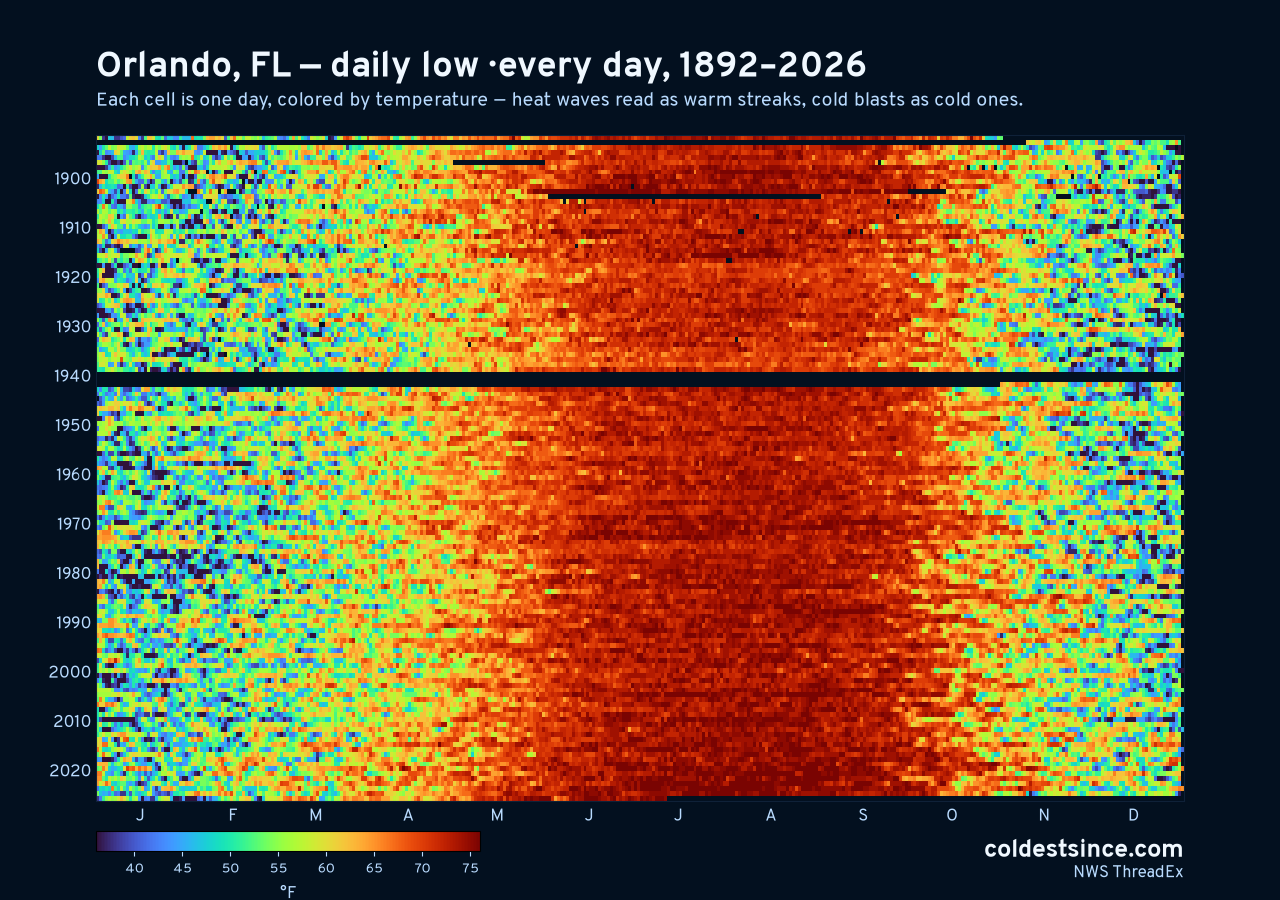 Orlando, FL daily low heat map 1892–2026