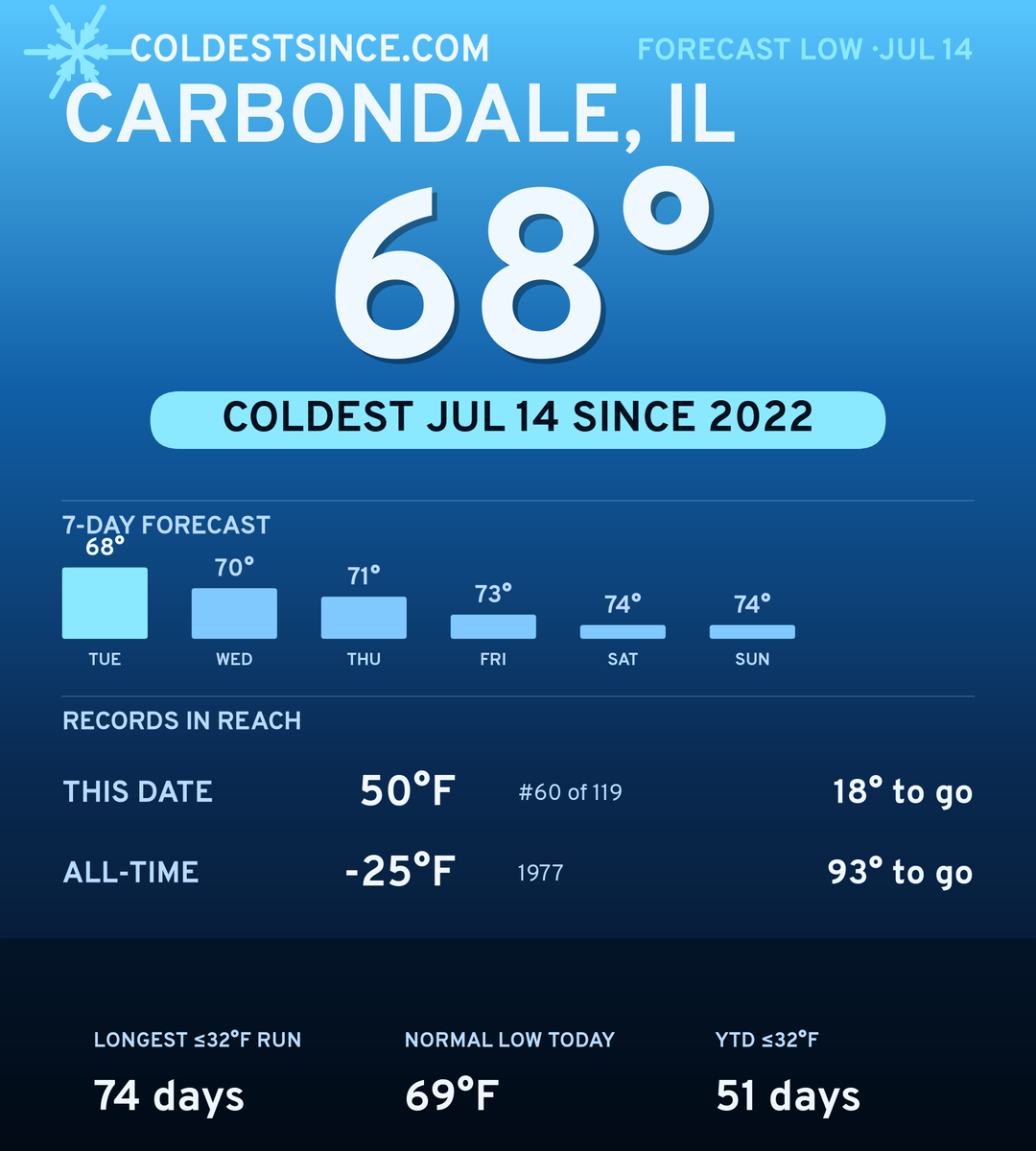 Carbondale, IL cold share card