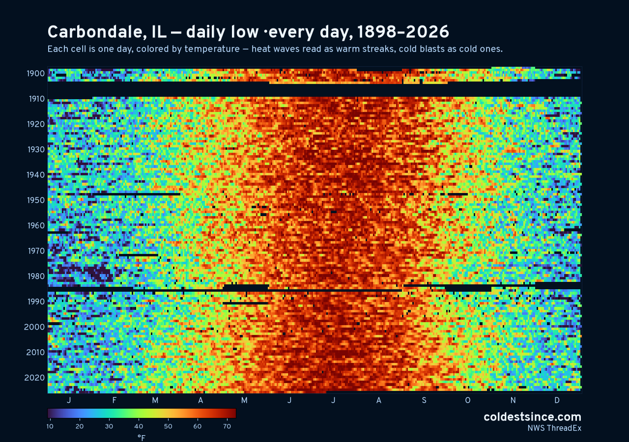 Carbondale, IL daily low heat map 1898–2026