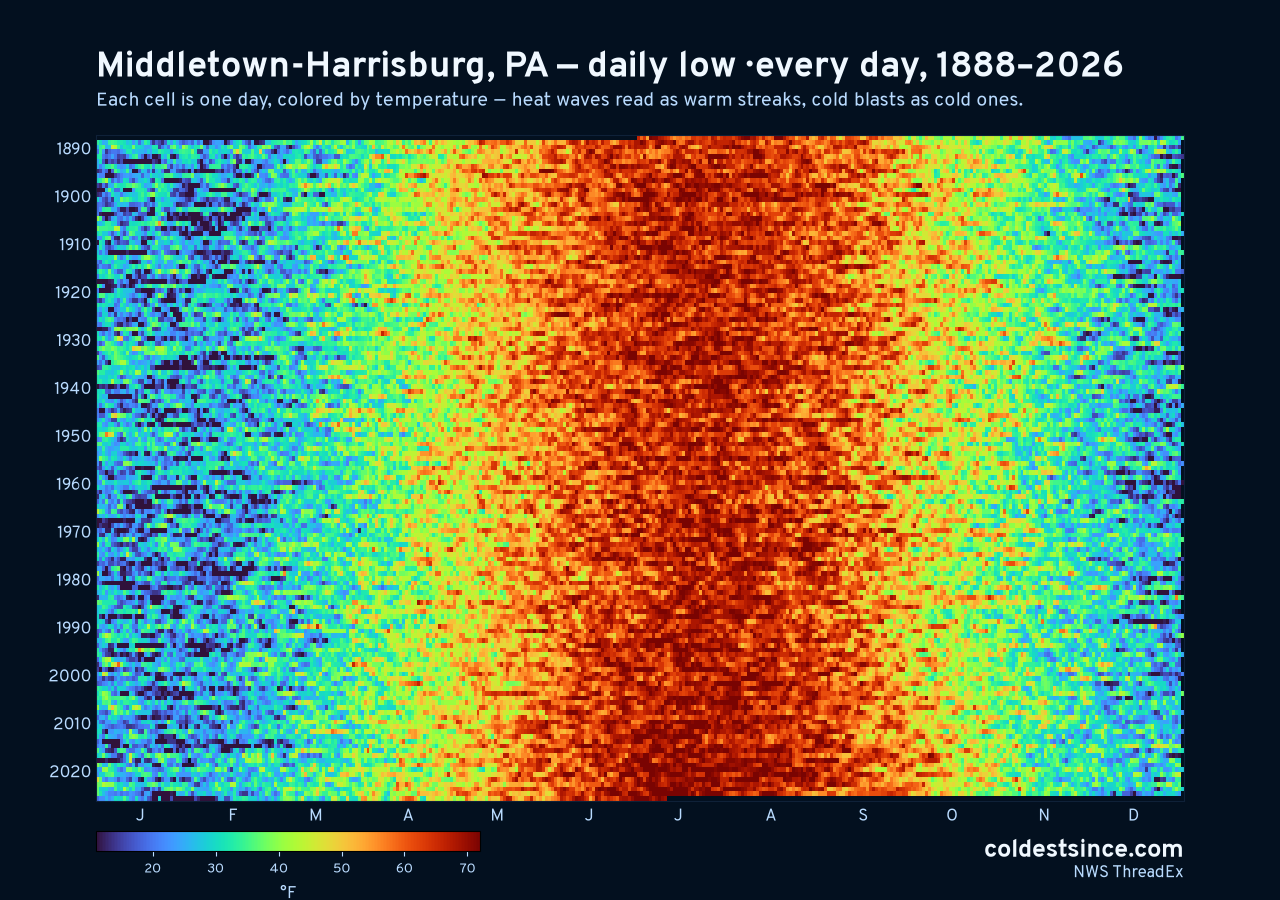 Middletown-Harrisburg, PA daily low heat map 1888–2026