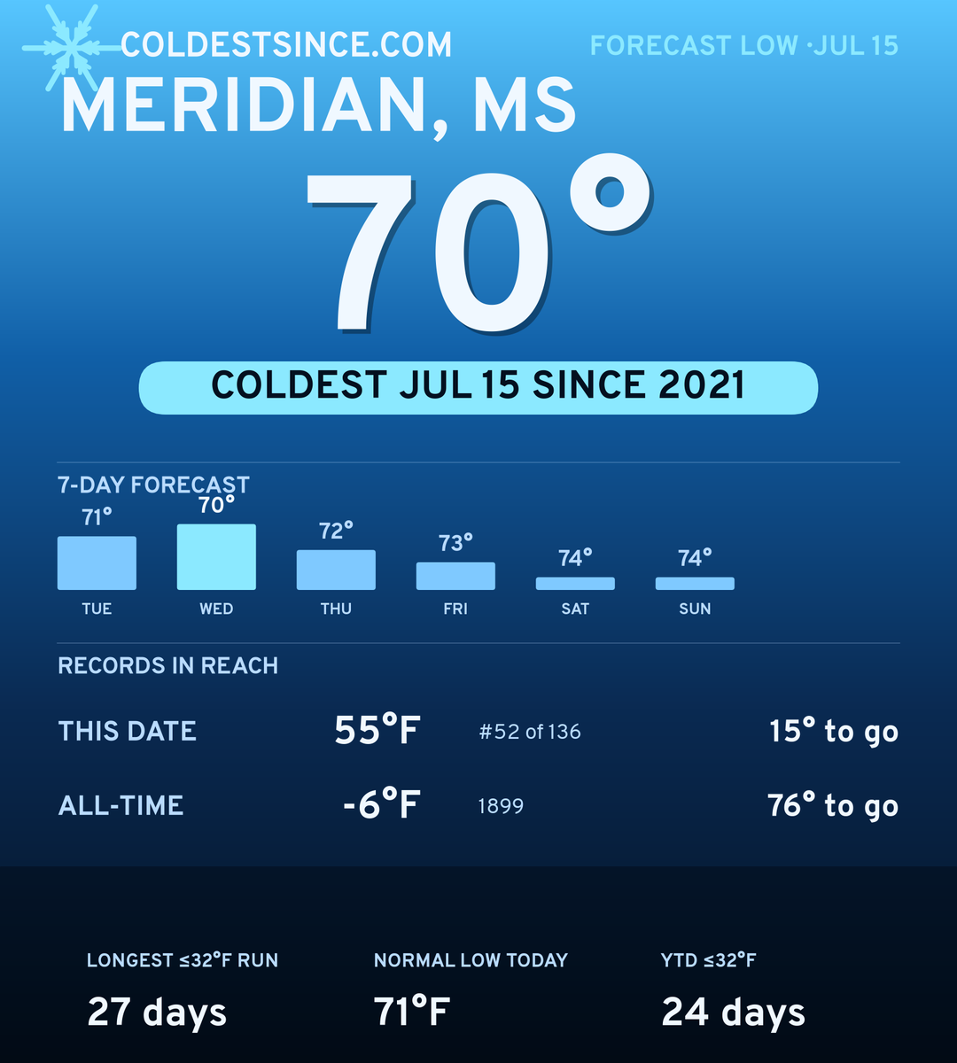 Meridian, MS cold share card