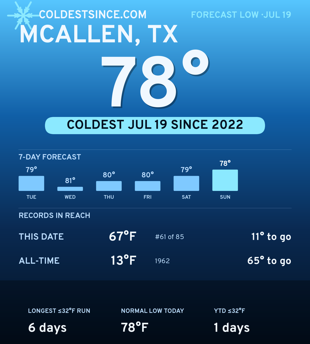 McAllen, TX cold share card