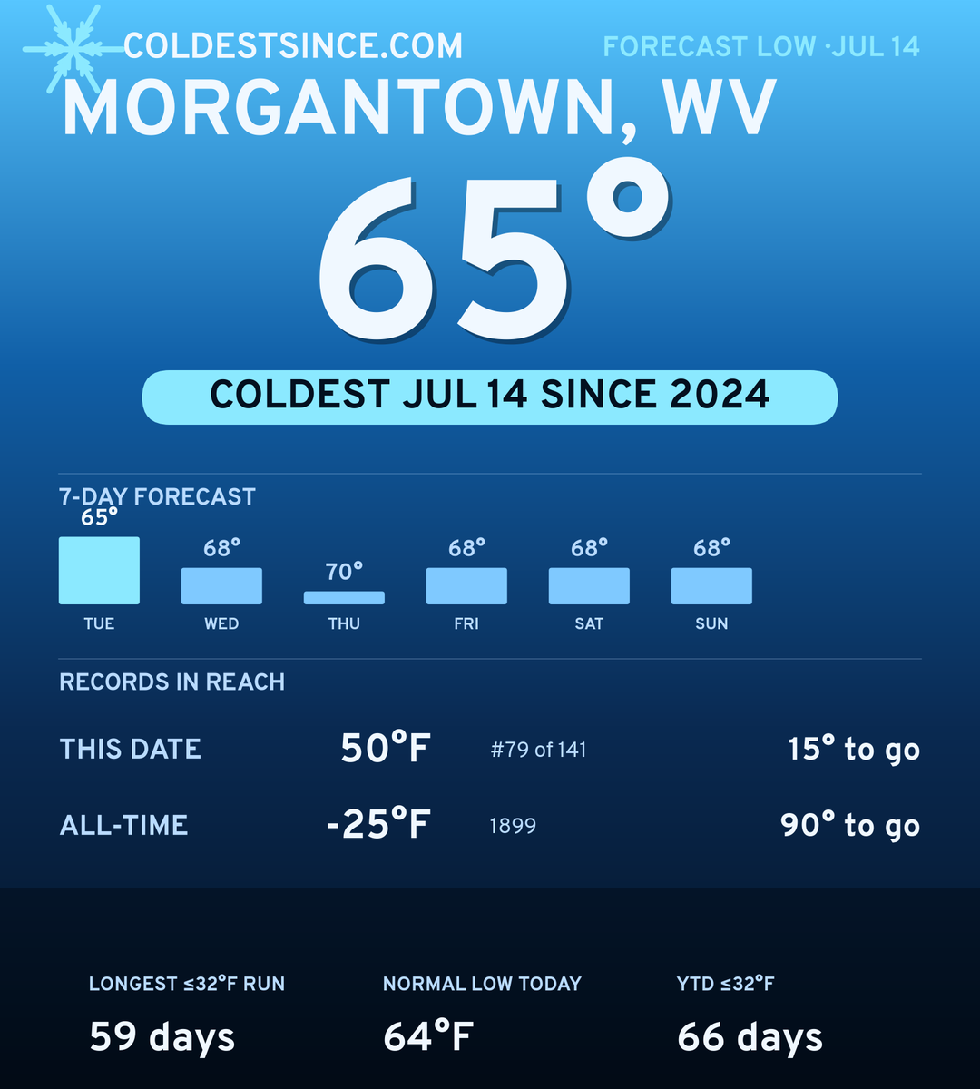 Morgantown, WV cold share card