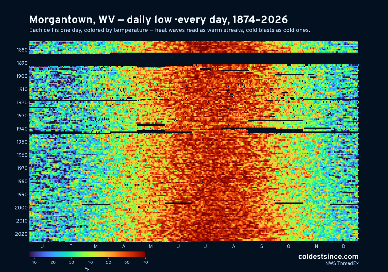 Morgantown, WV daily low heat map 1874–2026