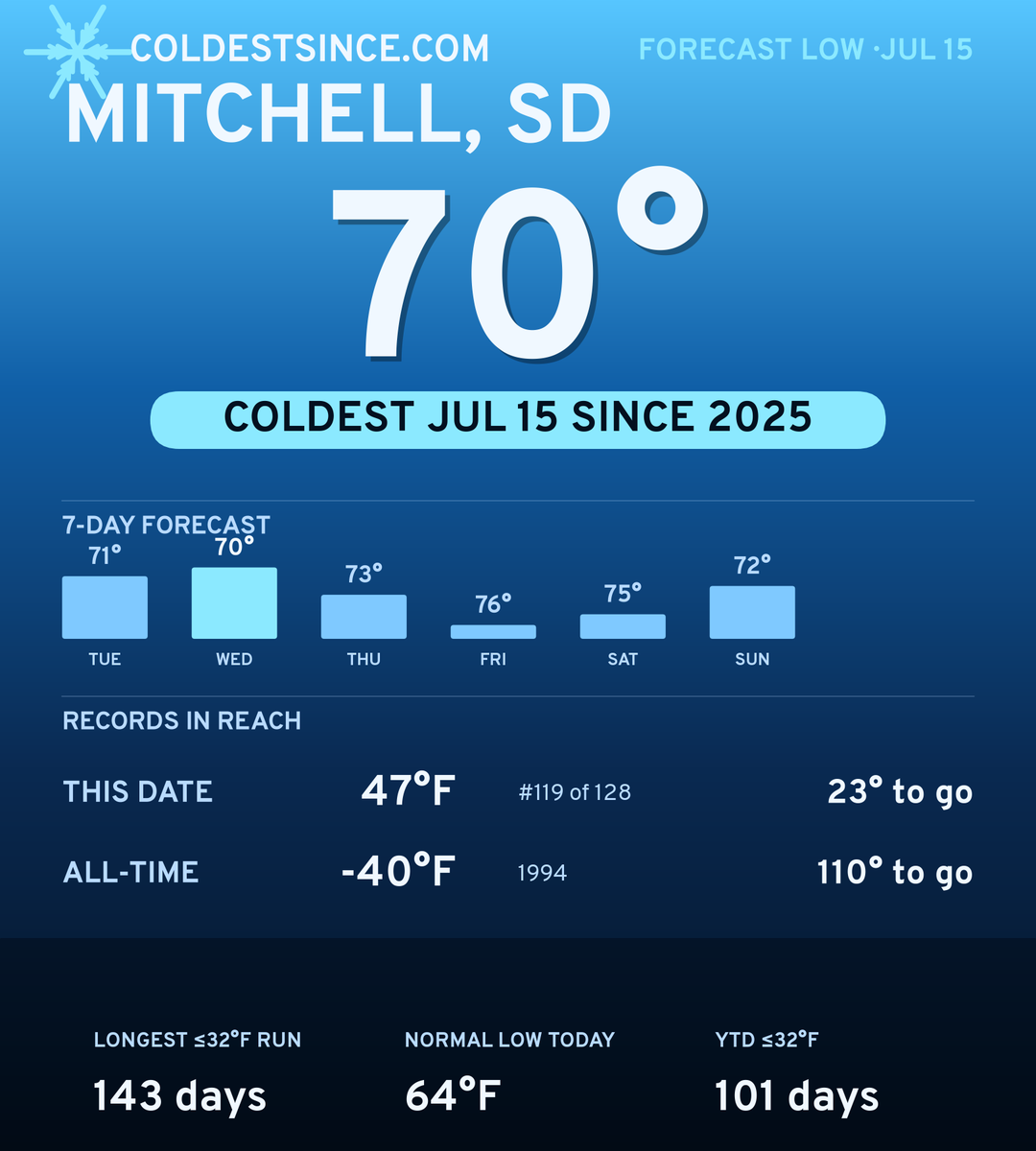 Mitchell, SD cold share card