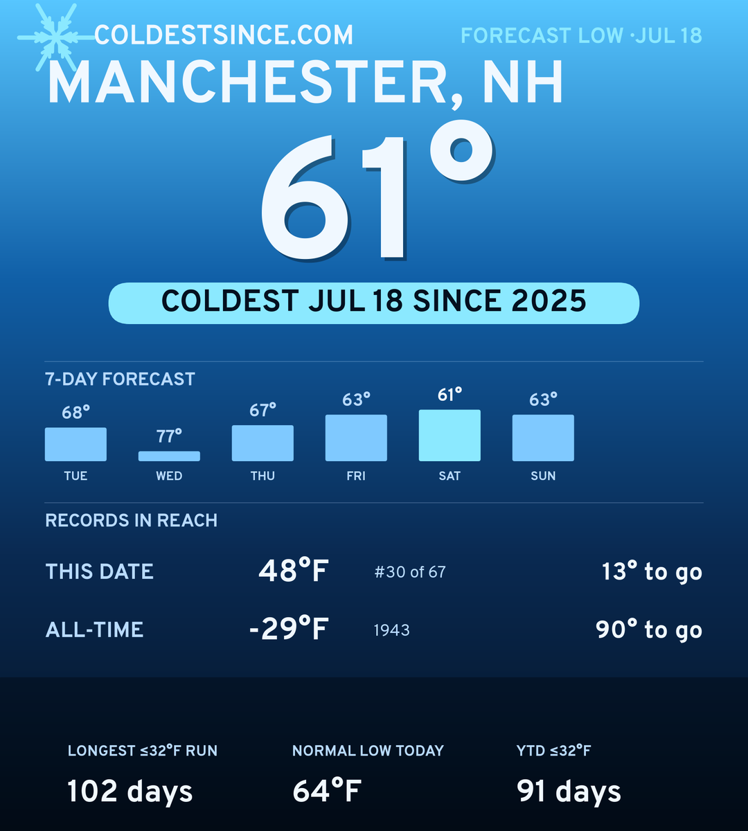 Manchester, NH cold share card