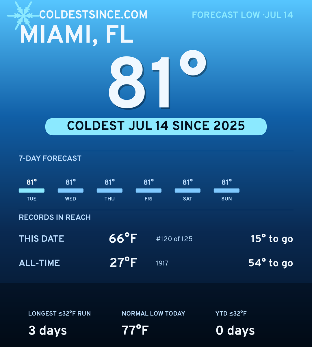 Miami, FL cold share card