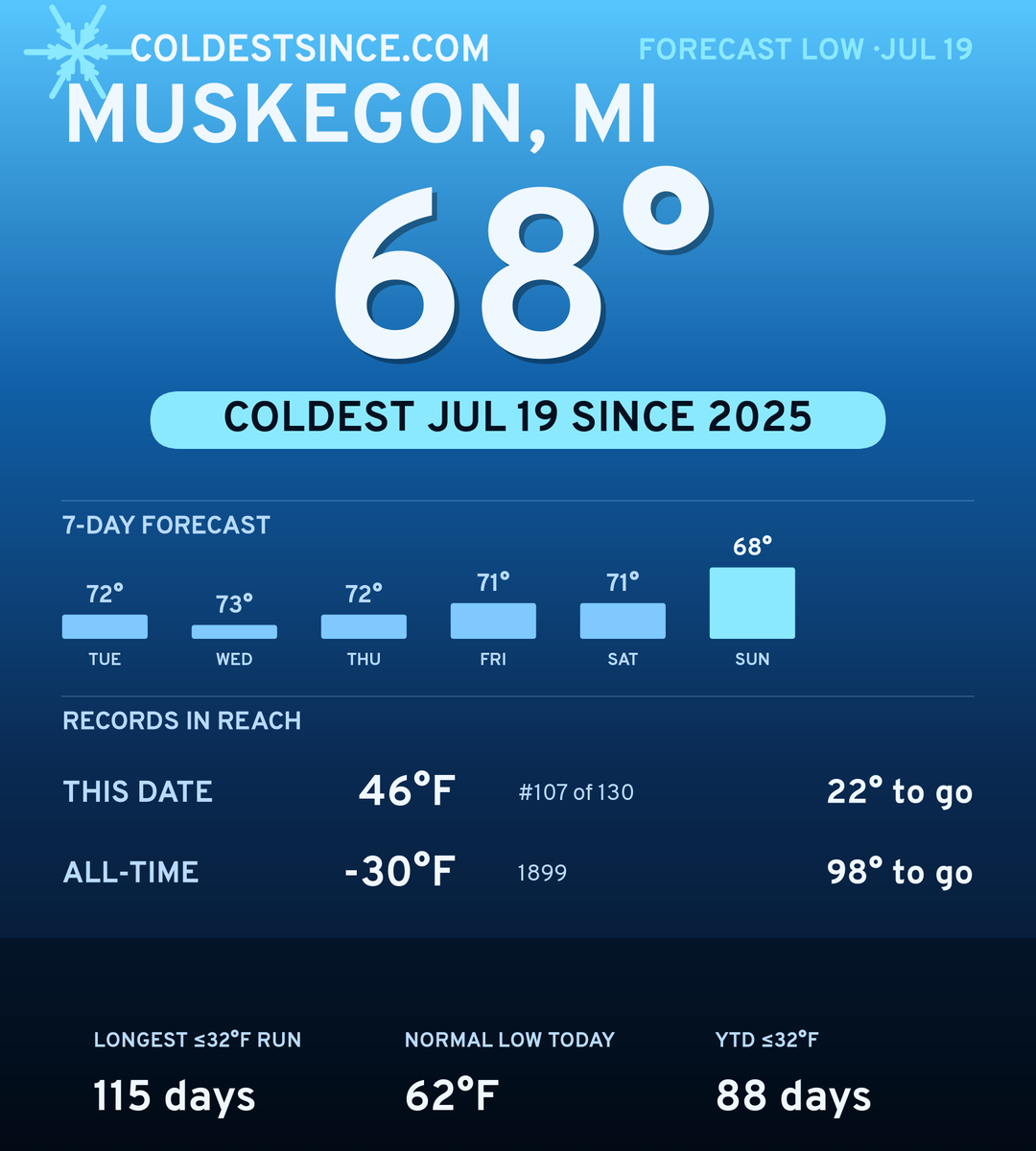 Muskegon, MI cold share card