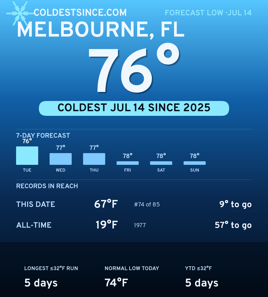 Melbourne, FL cold share card