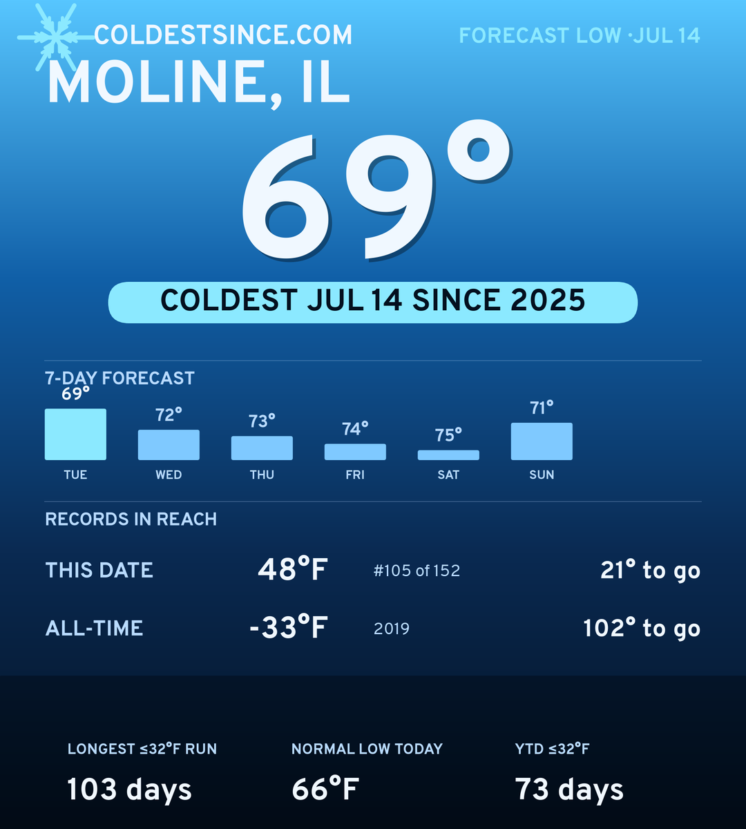 Moline, IL cold share card