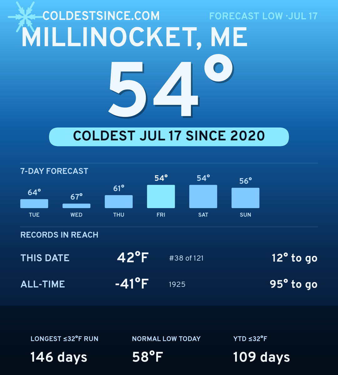 Millinocket, ME cold share card