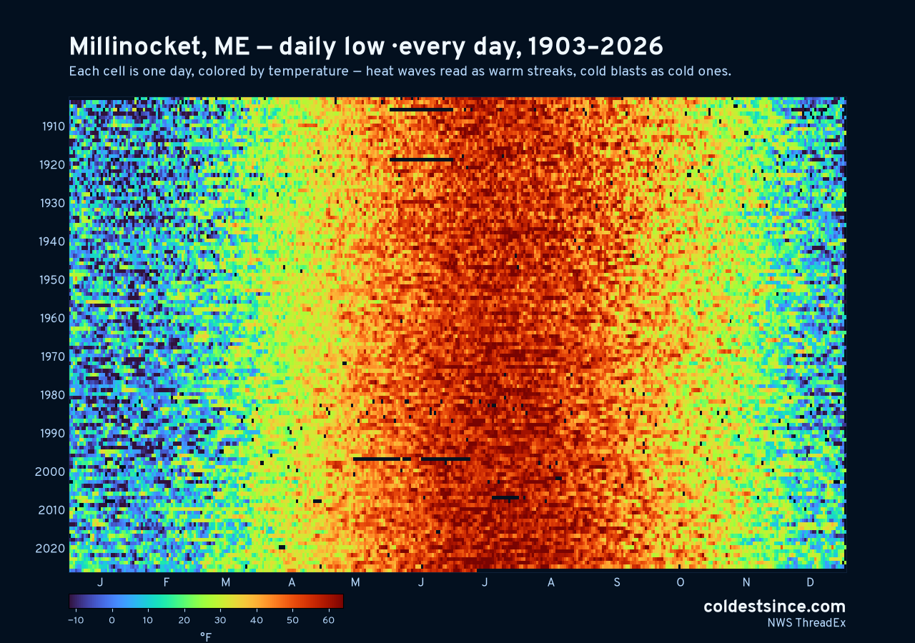 Millinocket, ME daily low heat map 1903–2026