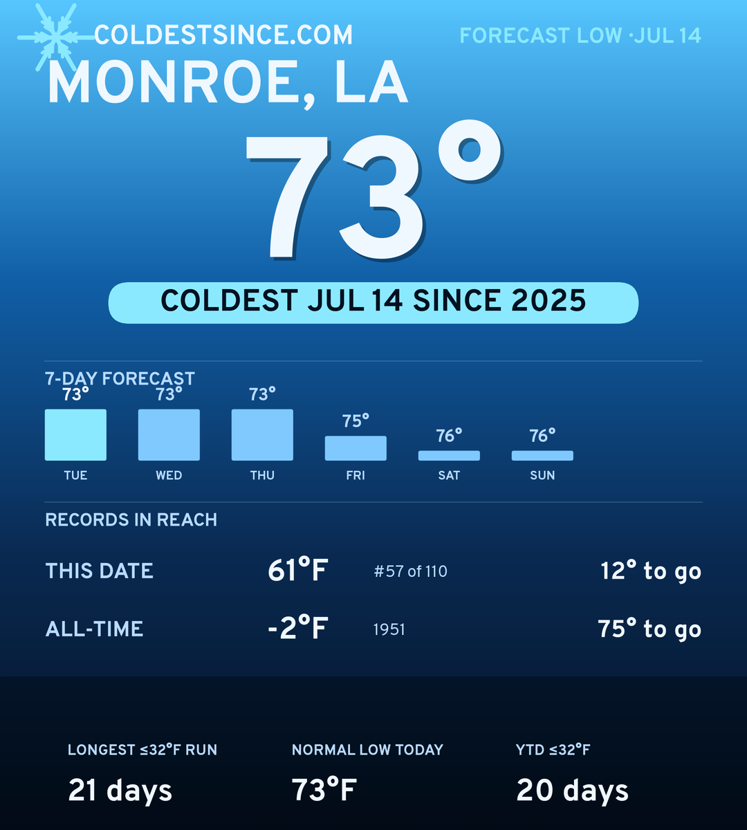 Monroe, LA cold share card