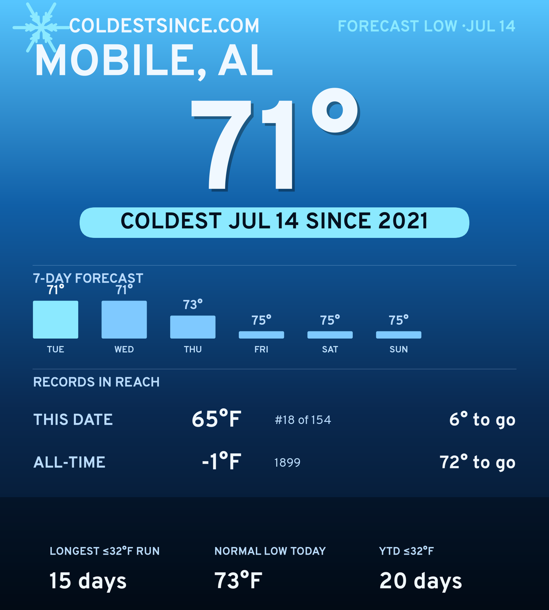 Mobile, AL cold share card