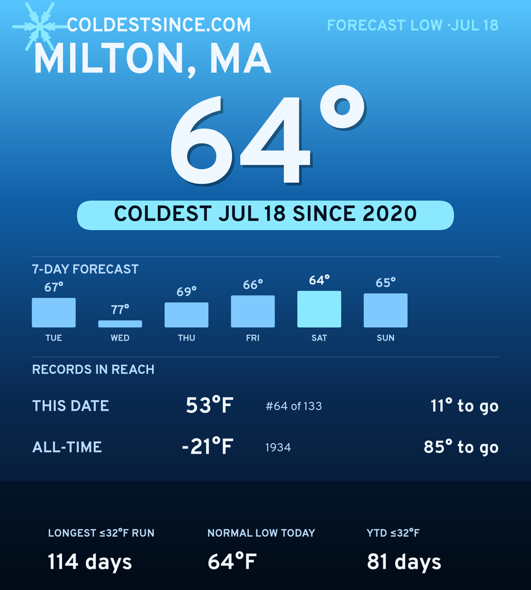 Milton, MA cold share card