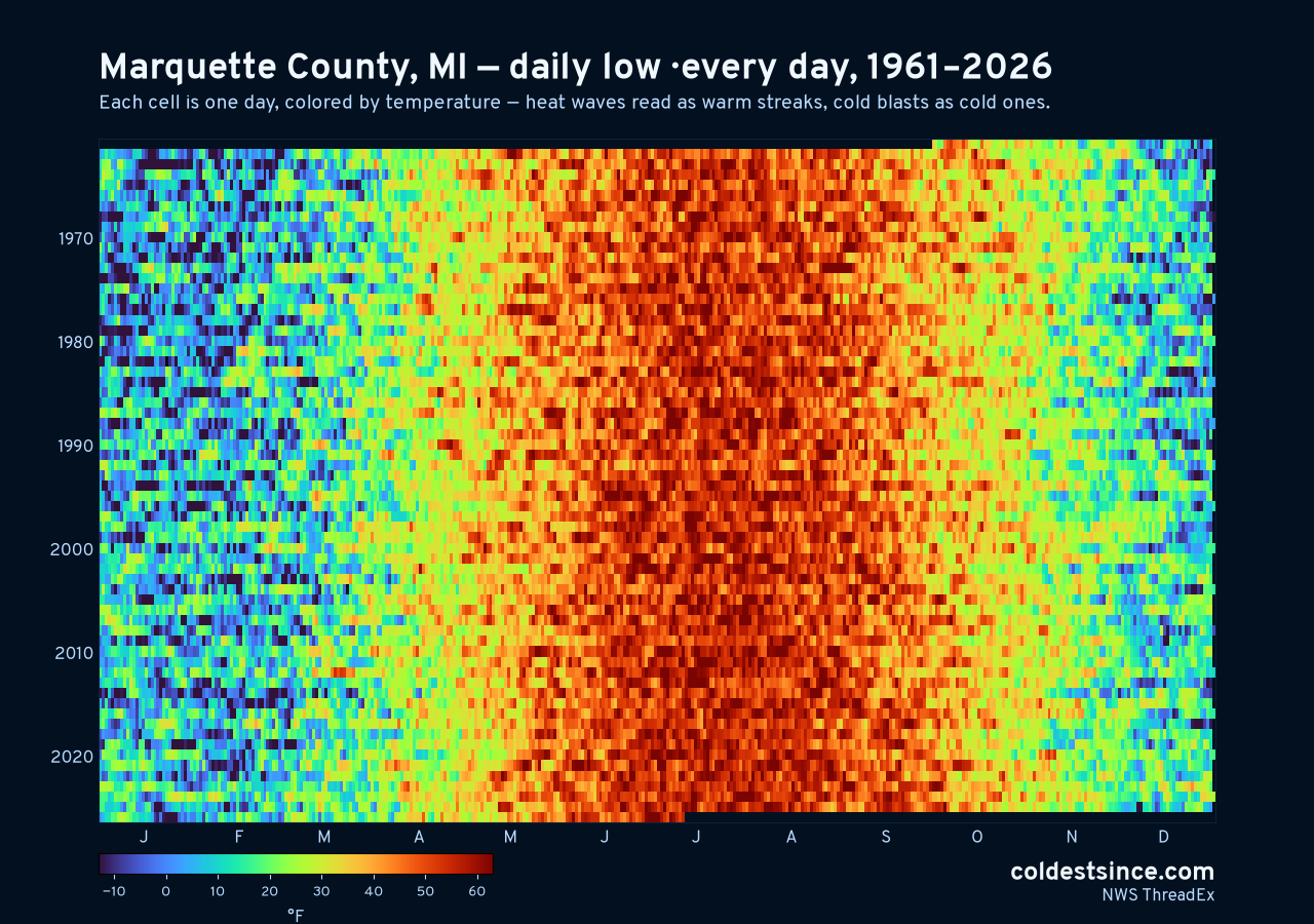 Marquette County, MI daily low heat map 1961–2026