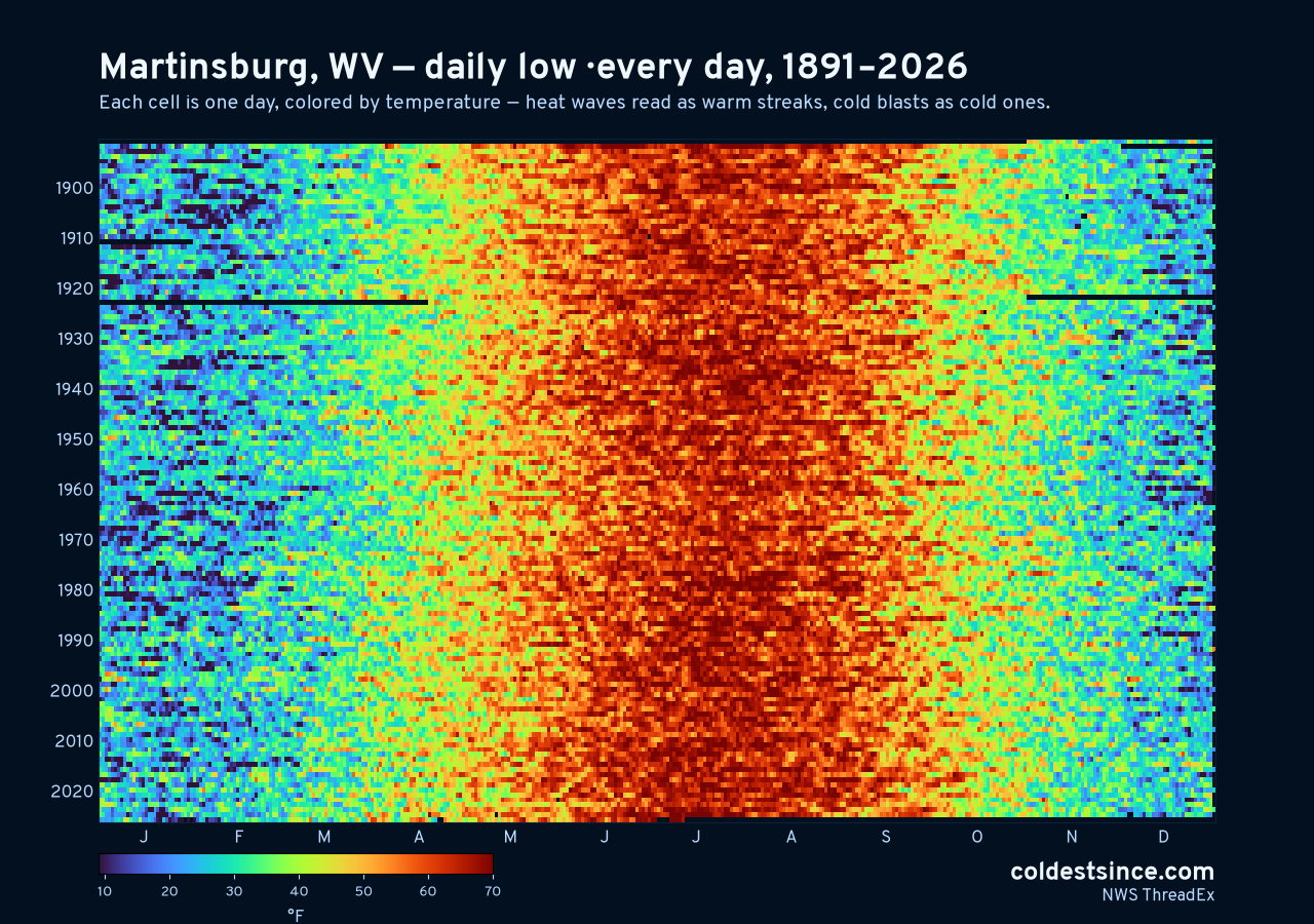 Martinsburg, WV daily low heat map 1891–2026