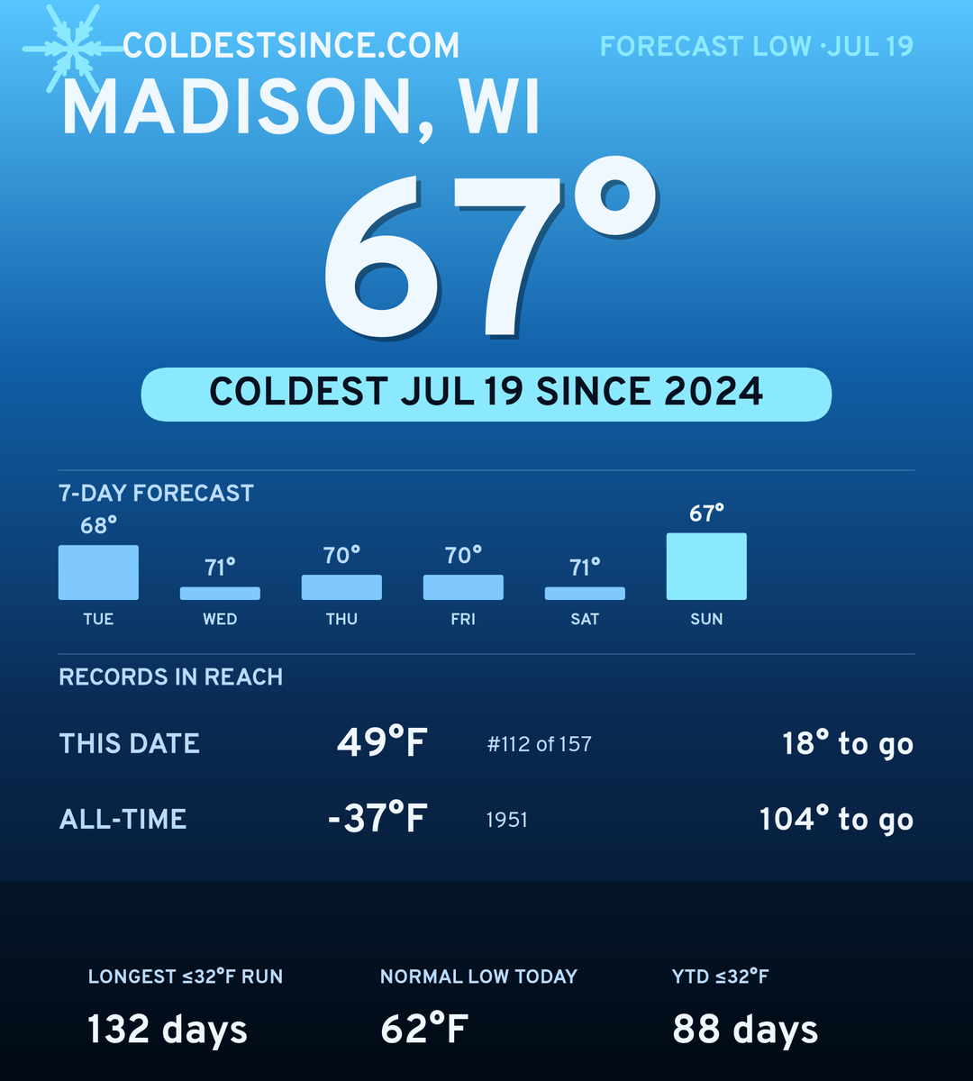 Madison, WI cold share card