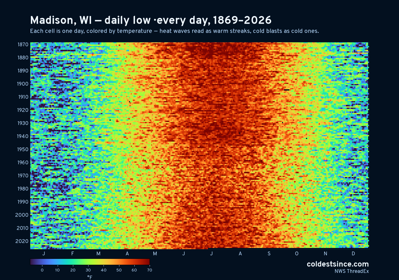 Madison, WI daily low heat map 1869–2026