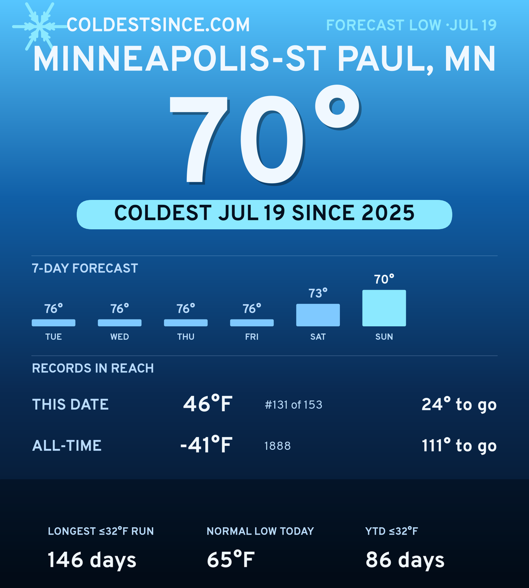 Minneapolis-St Paul, MN cold share card