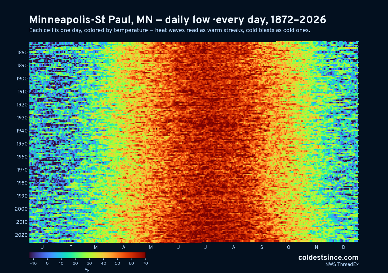 Minneapolis-St Paul, MN daily low heat map 1872–2026