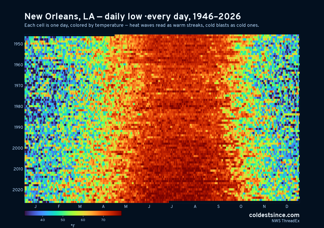 New Orleans, LA daily low heat map 1946–2026