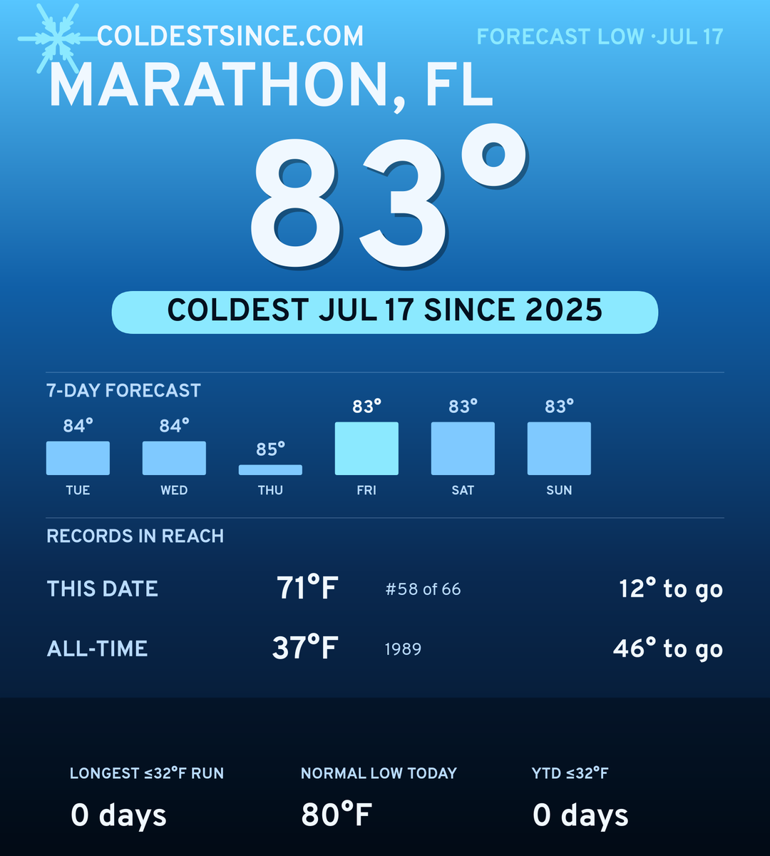 Marathon, FL cold share card