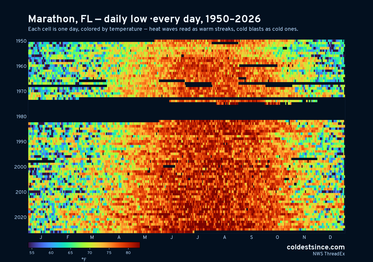 Marathon, FL daily low heat map 1950–2026