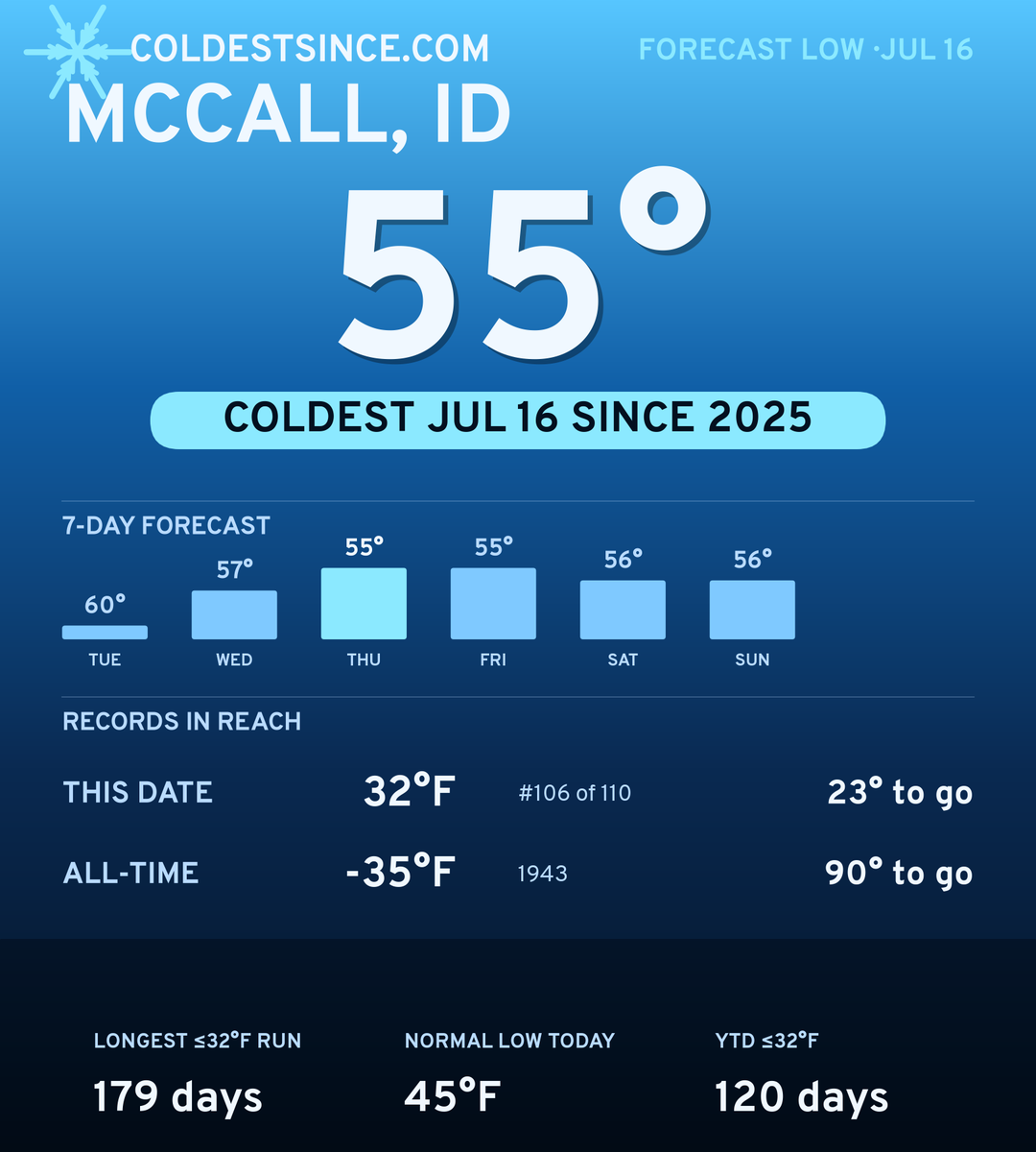 McCall, ID cold share card