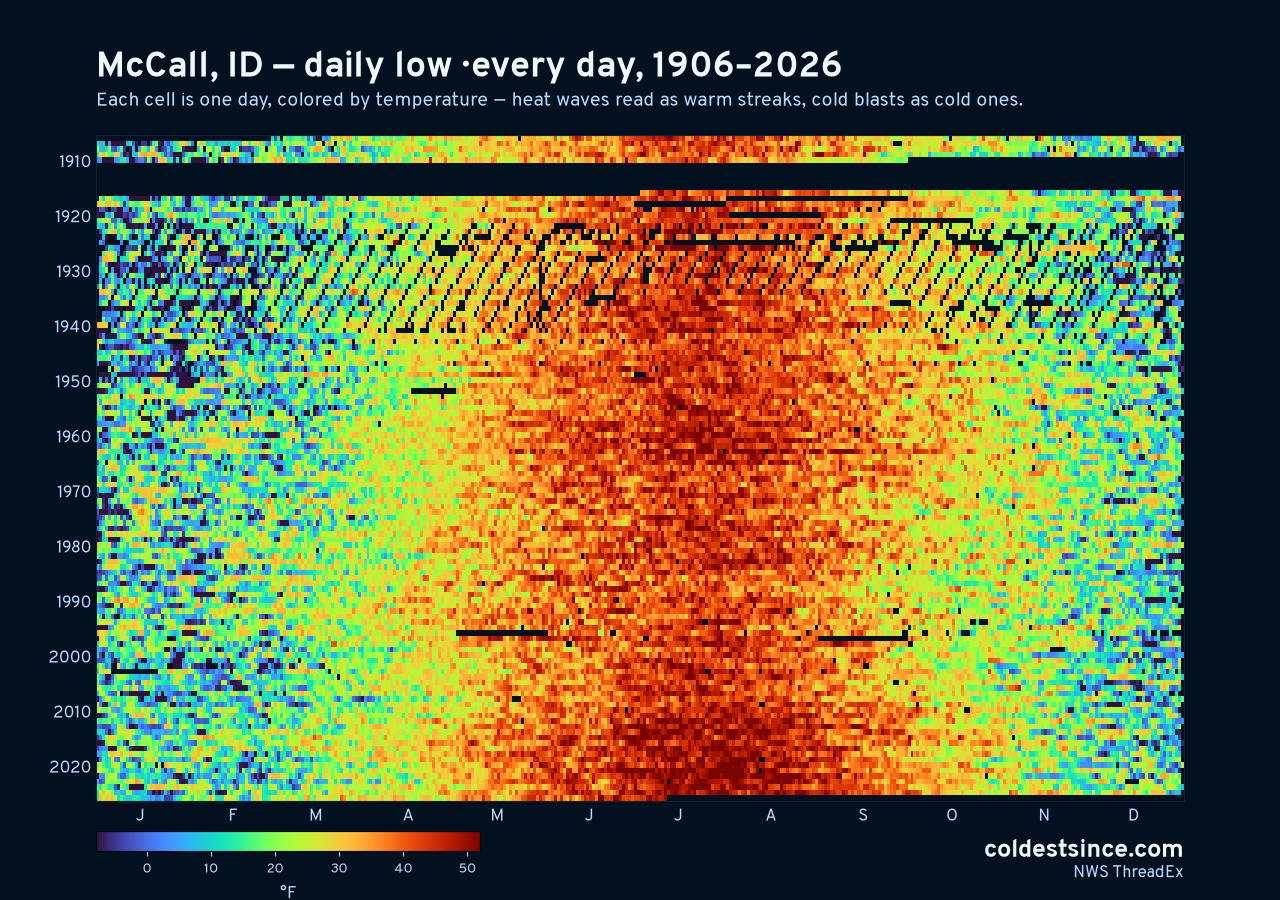 McCall, ID daily low heat map 1906–2026