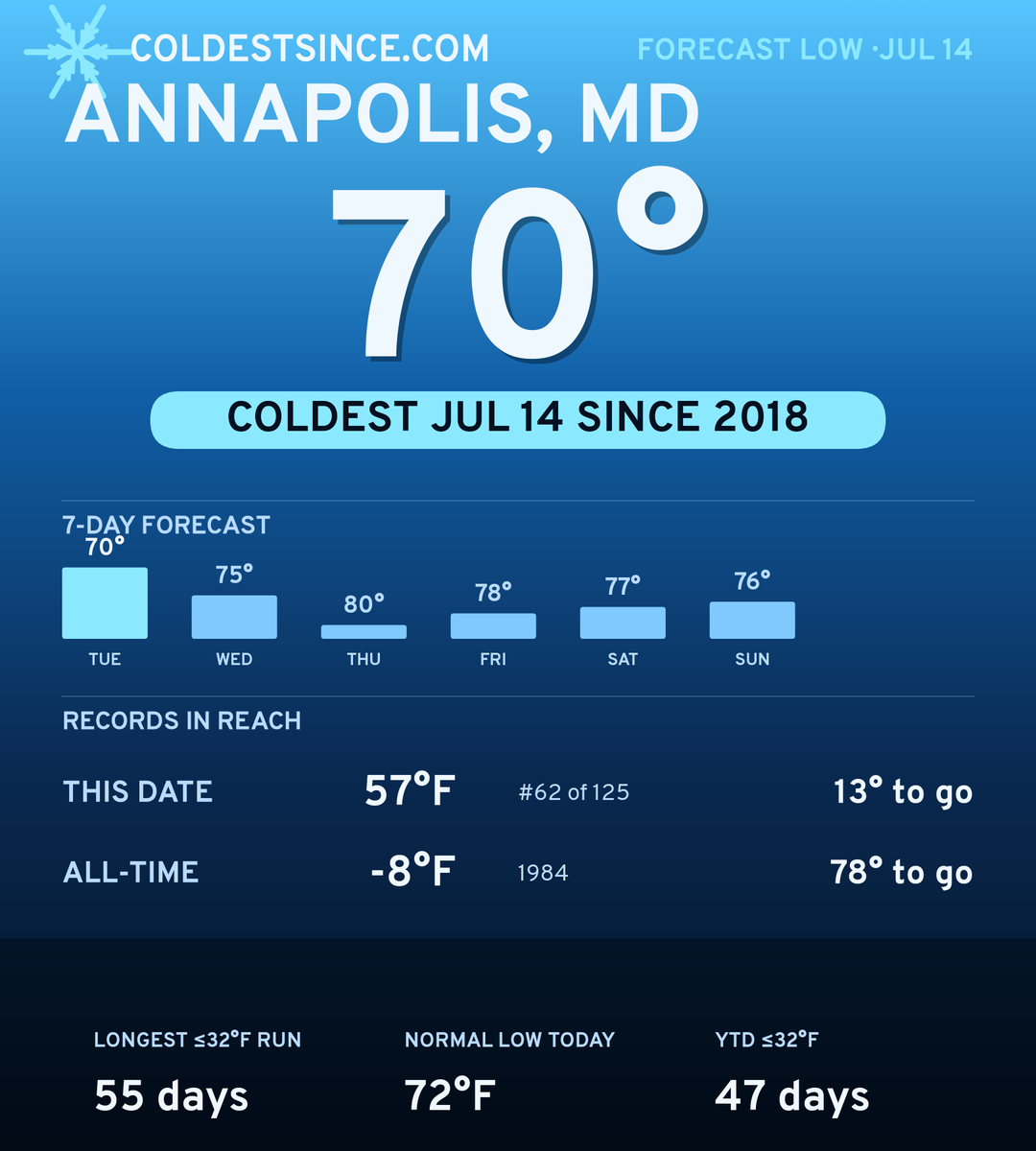 Annapolis, MD cold share card