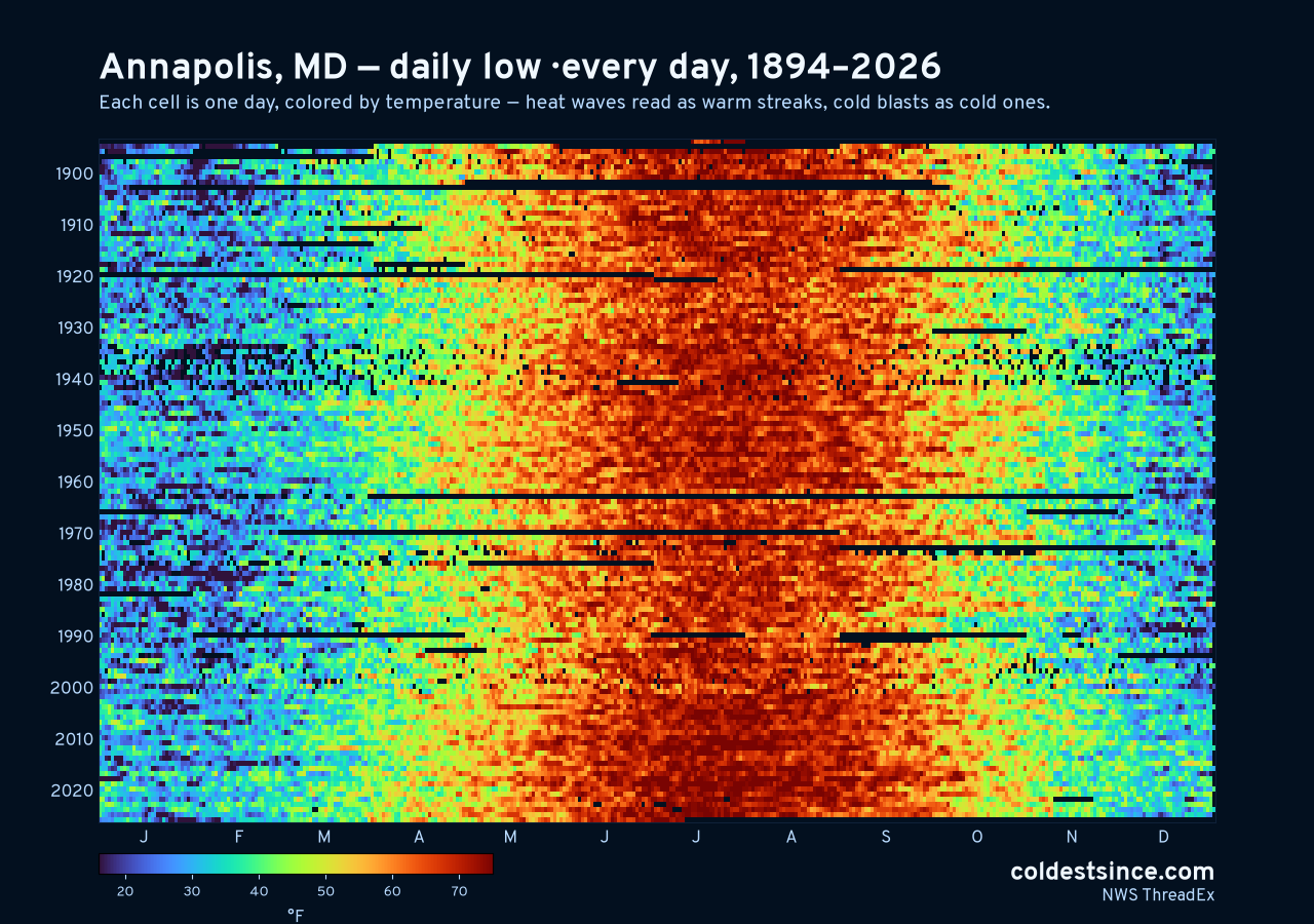 Annapolis, MD daily low heat map 1894–2026