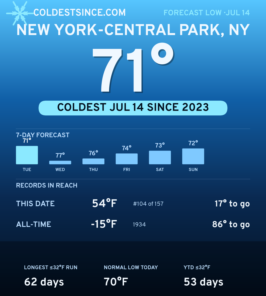 New York-Central Park, NY cold share card