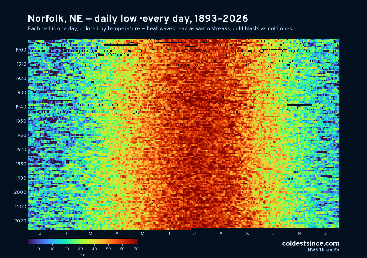 Norfolk, NE daily low heat map 1893–2026