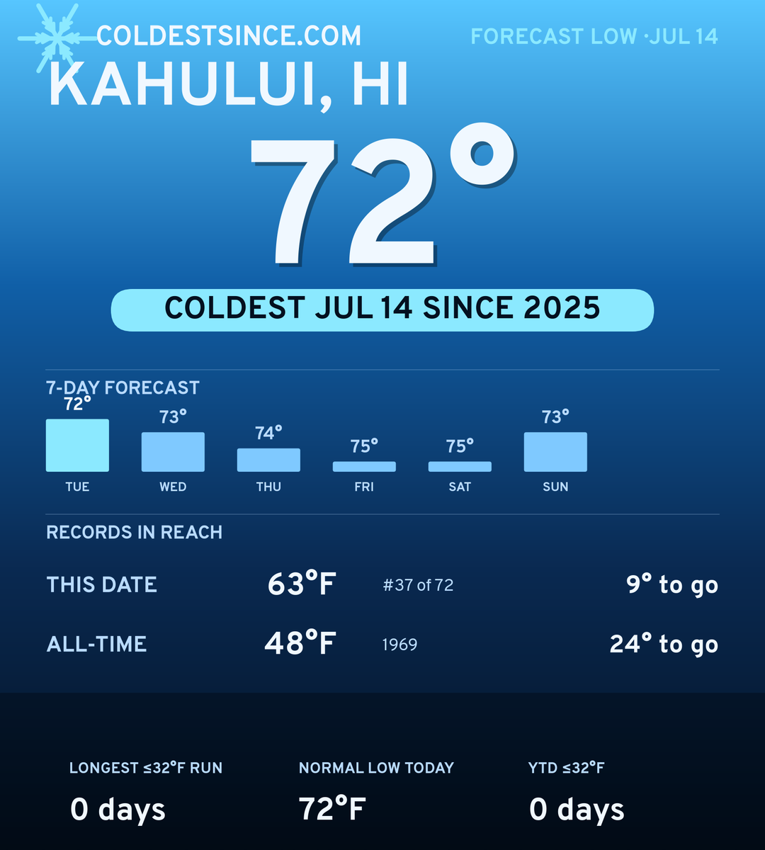 Kahului, HI cold share card