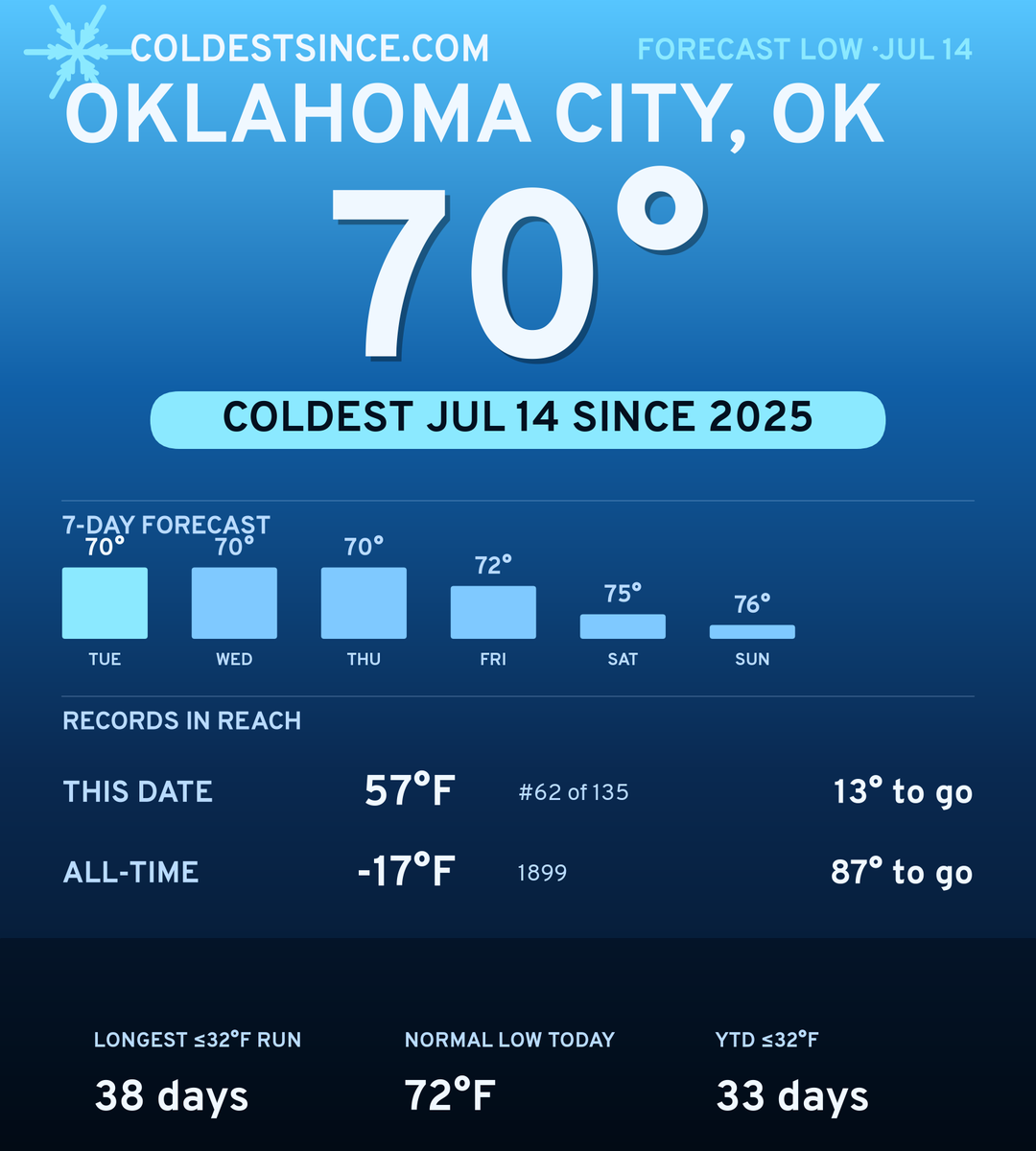 Oklahoma City, OK cold share card
