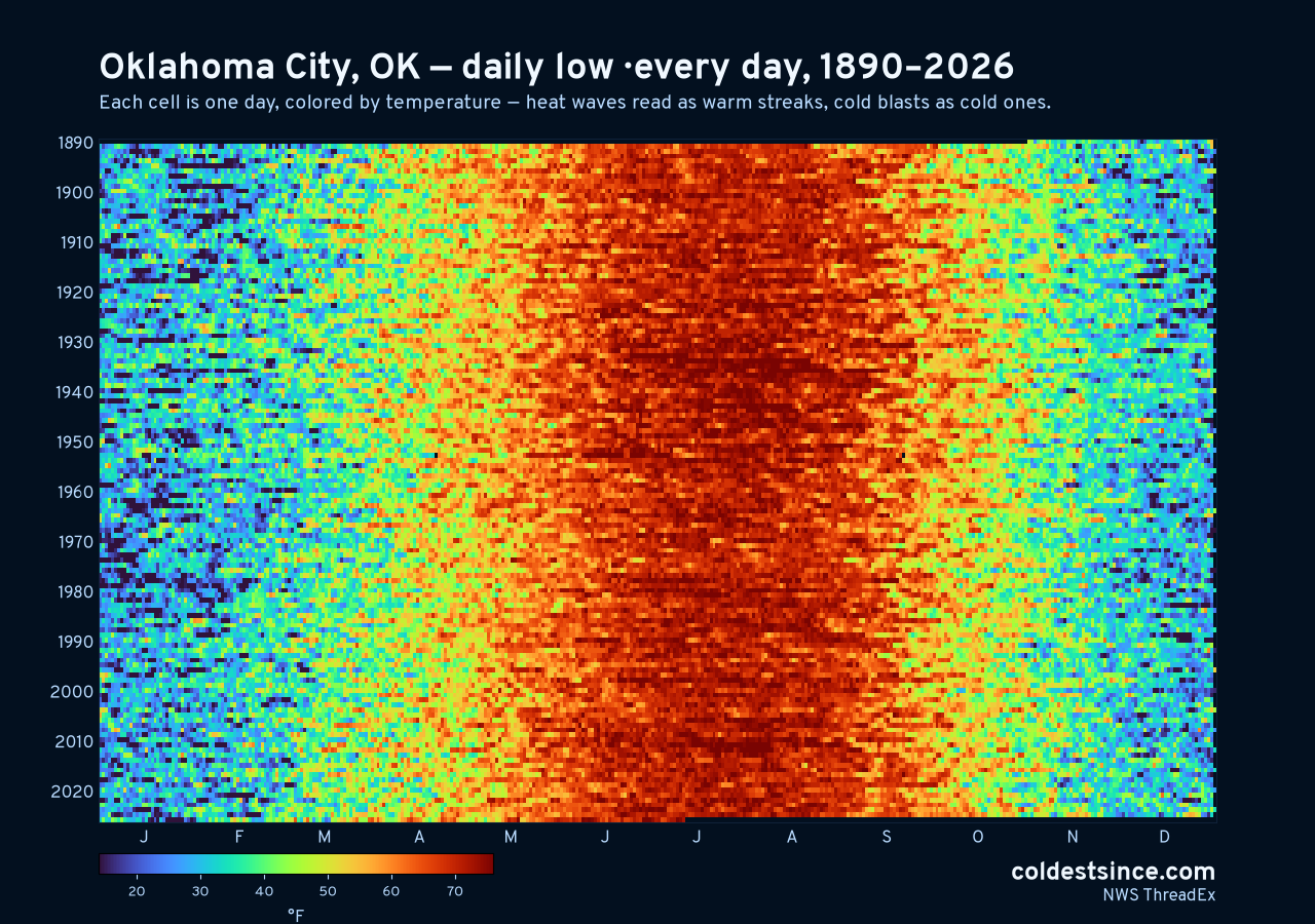 Oklahoma City, OK daily low heat map 1890–2026