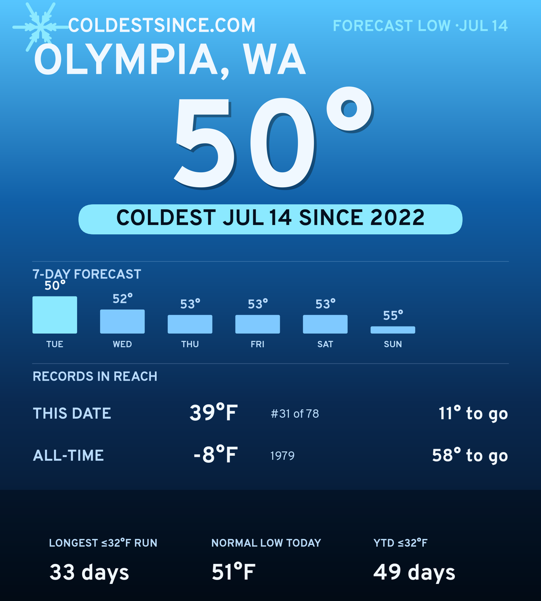Olympia, WA cold share card