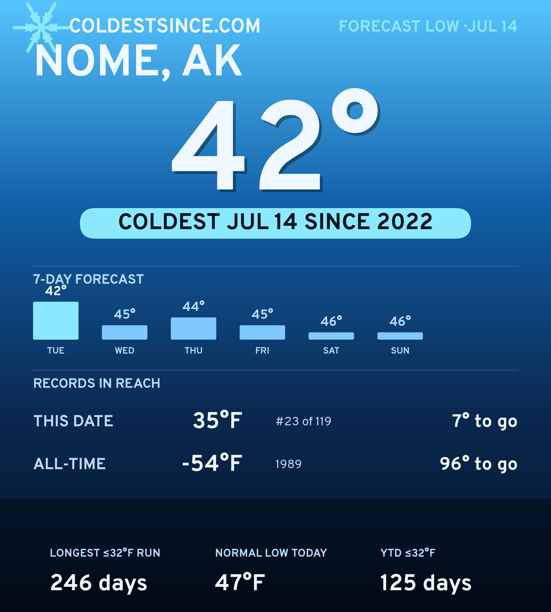 Nome, AK cold share card