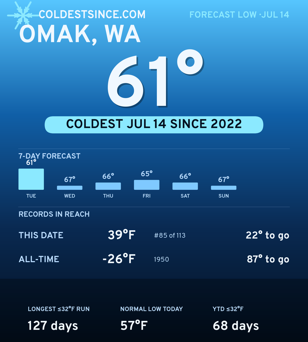 Omak, WA cold share card
