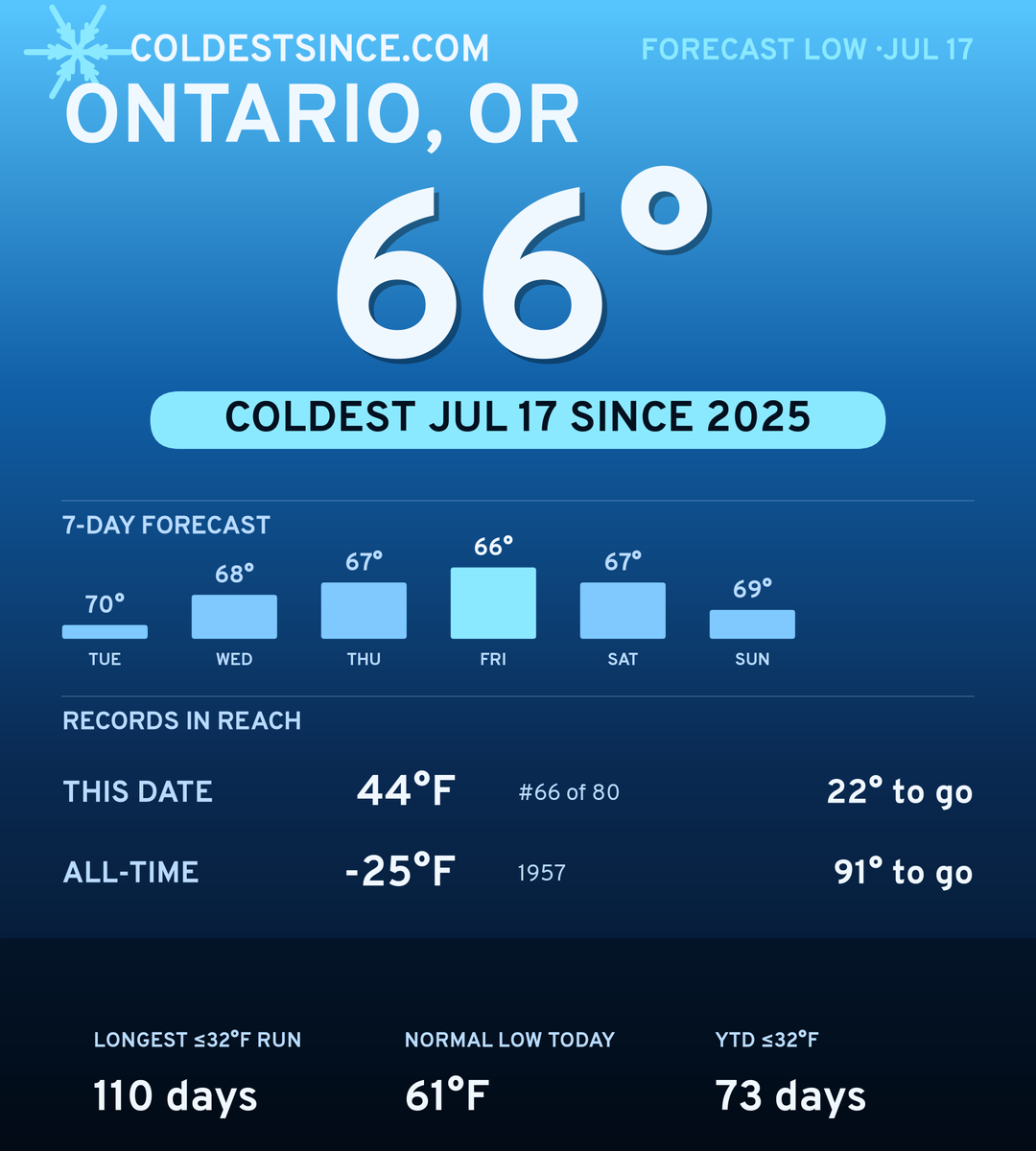 Ontario, OR cold share card