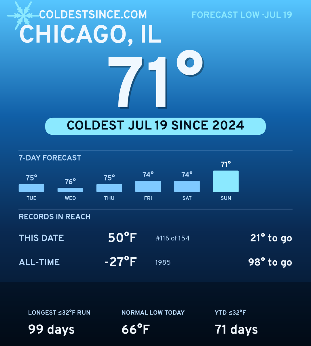 Chicago, IL cold share card