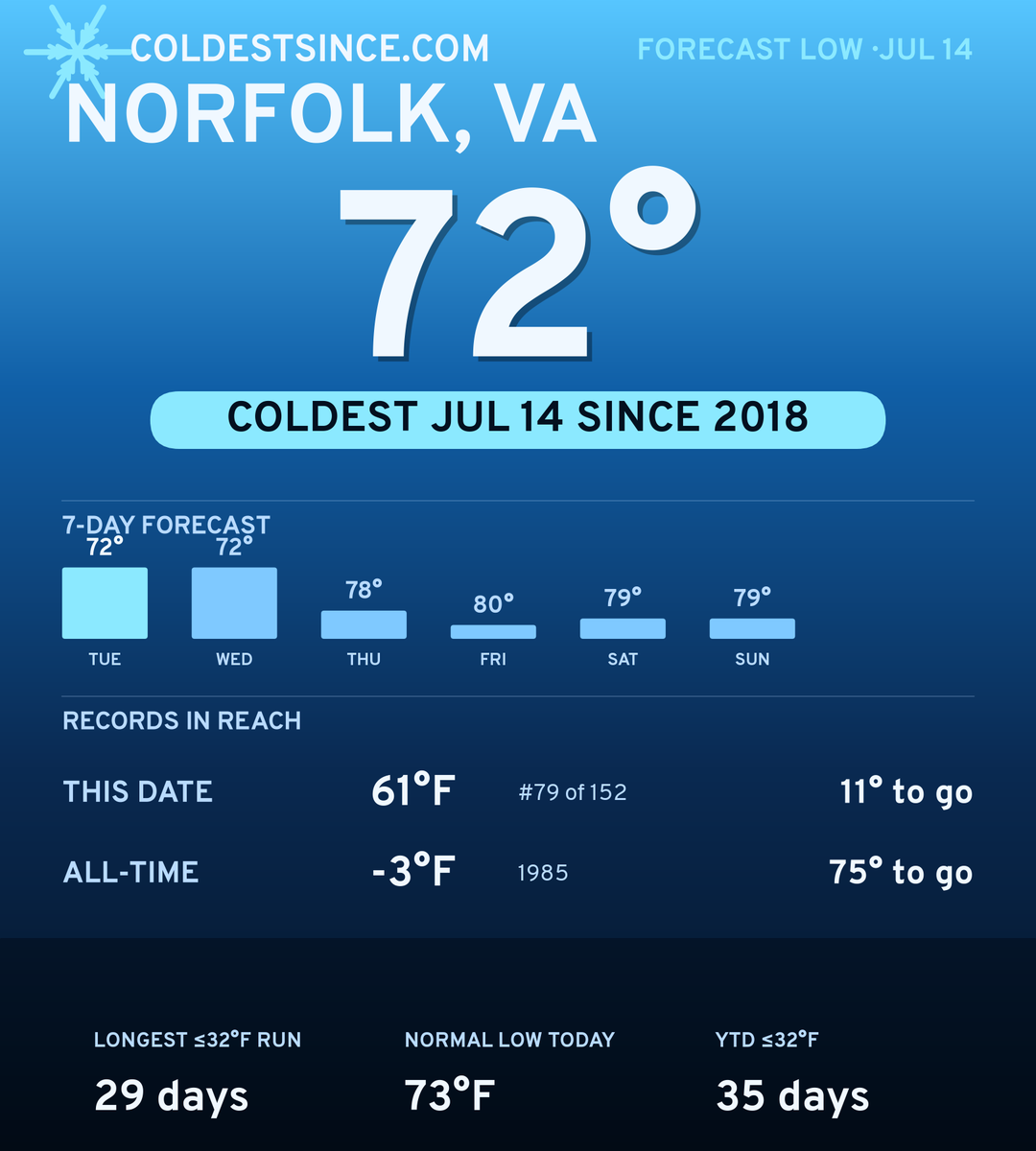 Norfolk, VA cold share card